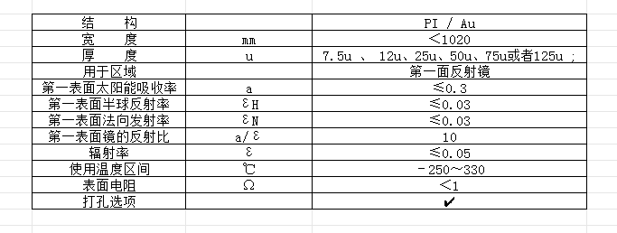 PI鍍金MLI參數(shù).png