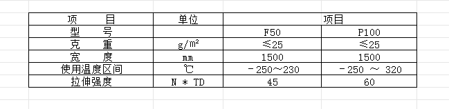 聚酰亞胺布料參數(shù).png