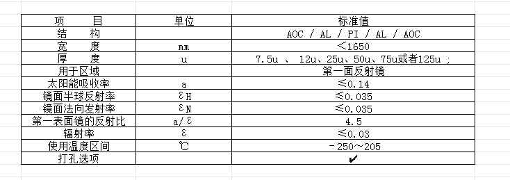 AOC涂層參數(shù).png