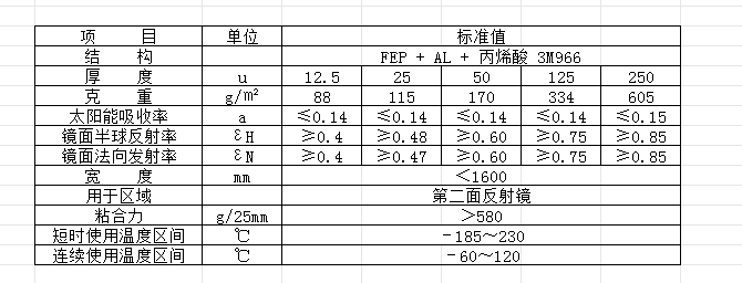 FEP丙烯酸膠膜.png