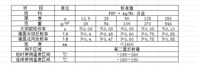 FEP鍍銀鎳合金膜參數.png