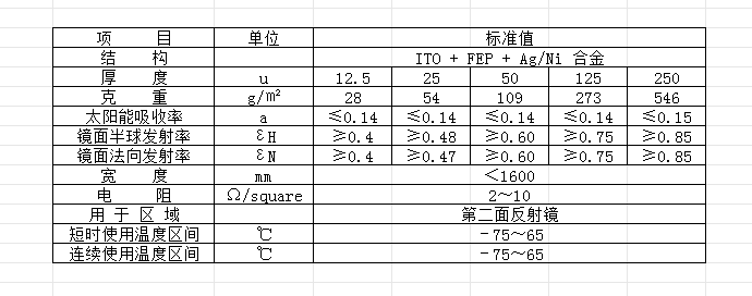 ITO處理FEP鍍銀膜參數(shù).png