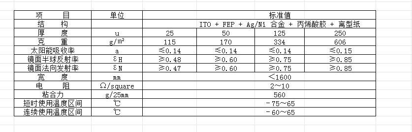 ITO處理FEP鍍銀丙烯酸膠膜參數(shù).png